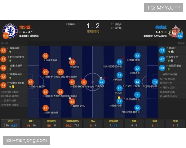 四后卫防线难抵连续冲击 三中卫阵型成英超升班马首选